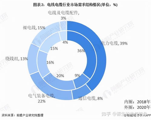 2021年中國電線電纜行業(yè)市場(chǎng)現(xiàn)狀與發(fā)展趨勢(shì)分析