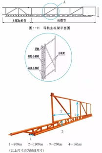 附著式升降腳手架 構(gòu)造拆解、動畫演示與安全檢查要點全解析