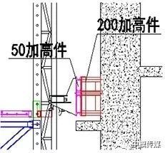 附著式升降腳手架 打造全鋼式“空中工廠”，讓施工如室內(nèi)般安全高效