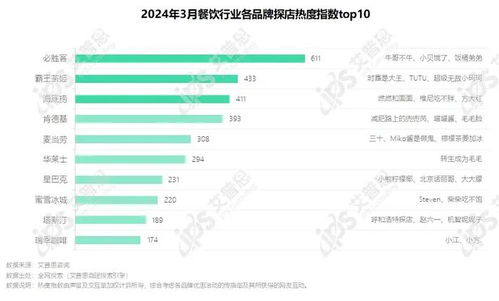2024年03月餐飲行業(yè)網(wǎng)絡(luò)營銷與食品互聯(lián)網(wǎng)銷售簡報