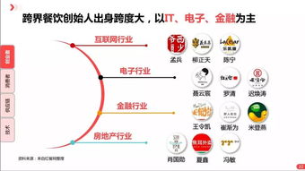 餐飲業(yè)的冰火兩重天 50萬倒閉潮與37家融資背后的生存邏輯
