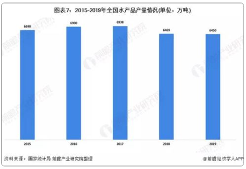 萬億凍品產(chǎn)業(yè)迎互聯(lián)網(wǎng)變革，開啟食品銷售新篇章