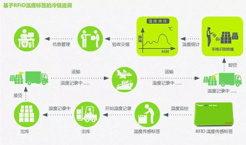 冷鏈物流首入國家五年規(guī)劃 2022鄭州冷鏈物流展引領(lǐng)食品電商新機遇