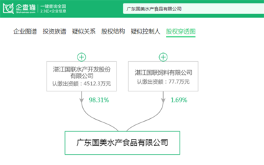 2024年預制菜出海十大先鋒 誰將征服全球3億食客的味蕾？