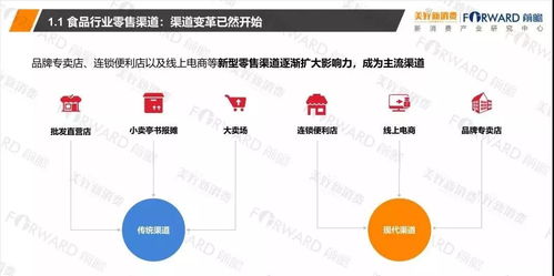 2018食品行業新零售發展研究報告 食品互聯網銷售的變革與機遇