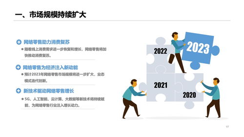 2022年中國網絡零售市場發展報告 網絡技術服務賦能新業態發展