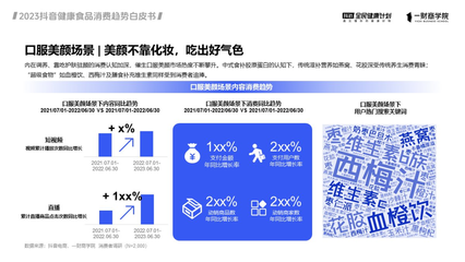 抖音電商健康食品銷售狂飆200% 白皮書深度解構六大經(jīng)營趨勢，掘金食品互聯(lián)網(wǎng)銷售新藍海