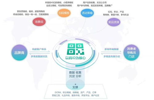 樂肴居 速凍食品新銳如何搭建營銷數(shù)字化體系，搶占互聯(lián)網(wǎng)銷售新高地
